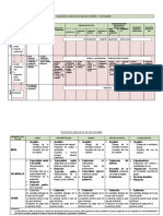 Cuadro de Procesos Pedagógicos