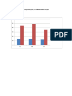 Average Delay (MS) For Different Initial Energies