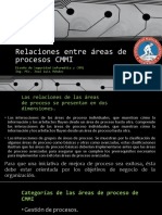 Relaciones Entre Áreas de Proceso CMMI