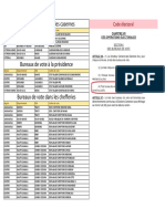 Présidentielle: Voici La Liste Des Bureaux de Vote Illégaux (DOCUMENT)