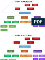 Arbol de Problemas - Arbol de Soluciones