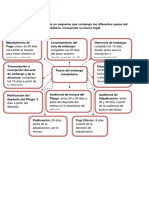 Tarea 4, Procesal Civil III