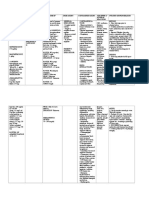 Valproic Acid Drug Study