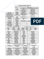 Lista de Subst. Emagrecimento