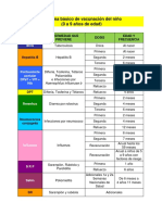 Esquema Vacunación