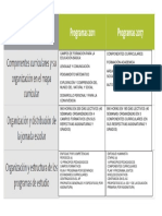 Cuadro Comparativo Pag. 9