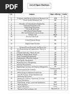 List of Open Electives: Subject Dept. Offering Credit S