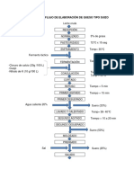 Diagrama de Flujo de Elaboracion de Queso Tipo Suizo