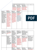 Progresión de Objetivos de Eje Números y Operaciones