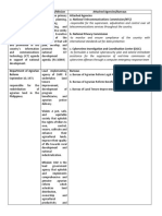 Department Mandate/Mission Attached Agencies/Bureaus The Department of Information and Communications Technology Attached Agencies