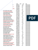 Base de Datos de Asegurados Sis Pizana