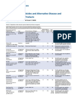 Chapter 18. Biopesticides and Alternative Disease and Pest Management Products