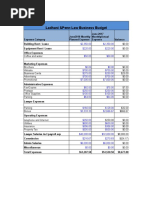 Budgetsimulation