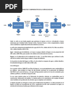 Productos y Subproductos de La Caña de Azucar