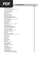 DTC PARTICIPANTS Listing Alphabetical List