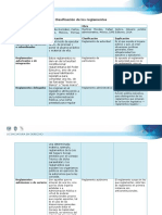 Clasificaciones de Los Reglamentos