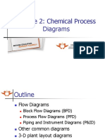 Module 2 - Process Engineering Diagrams