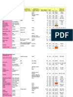 Planilha de Calculo