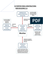 Muchas: 5 Fuerzas de Porter para Constructora Bob Building S.A