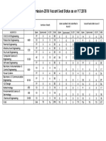 ME/MTECH Admission-2018 Vacant Seat Status As On 9.7.2018