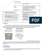 Comparison Between Edge and Screw Dislocation