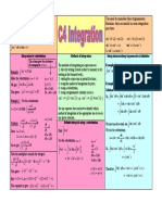 Some Key Results (To Learn) : You Need To Remember These Trigonometric Formulae-They Are Needed in Some Integration Questions