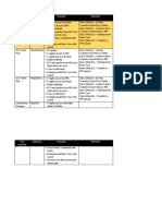 Tour Provider Expenses Inclusion Itinerary