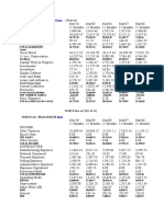 Data of Bharti