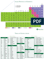 Tabela Periódica BJ