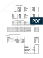 Net Income Approch