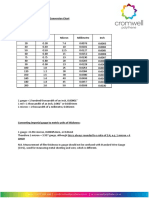 Polythene Thickness Gauge Conversion Chart