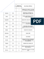 Religion by Country