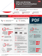 CIOs Are Driving Digital Transformation Infographic