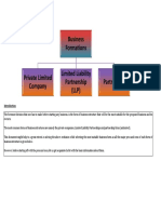 Co. Vs LLP Vs Firm