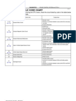 Diagnostic Trouble Code Chart