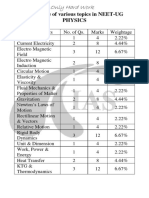 Neet Ug Marks Division