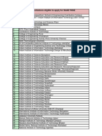 S.No. List of Indian Institutions Eligible To Apply For DAAD WISE