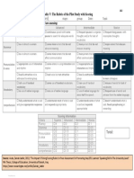 (Speaking Rubric For Conversation Classes) : Appendix V: The Rubric of The Pilot Study With Scoring