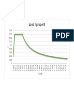 Espectros de Diseño para Estructuras Del Grupo B