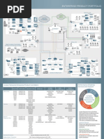 Juniper Network