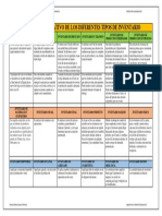 Cuadro Comparativo de Los Diferentes Tipos de Inventario