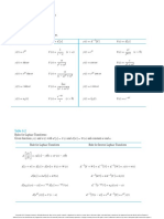 Laplace Transforms