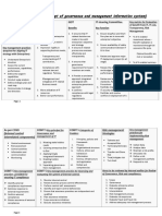 Isca Revision PDF