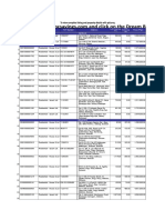 PROPERTIES FOR SALE As of April 30