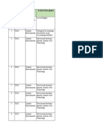 Sr. No. Attribute Activity Description Process Reference