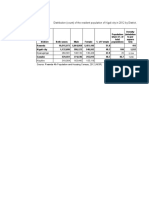 RPHC4 - District Profile-Gasabo - 0