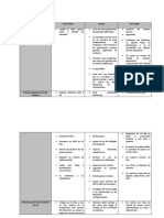 Sistemas Operativos de Red Cuadro Comparativo