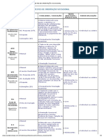 Testes de Orientacao Vocacional PDF