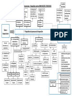 Mapa de Procesos 17020