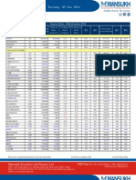 Futures Strategy Advisory Note by Mansukh For 5 Oct